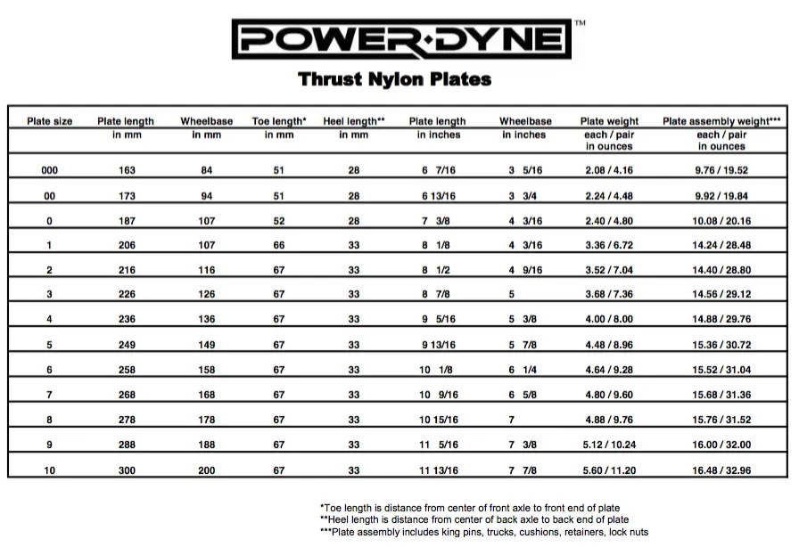 Powerdyne Thrust Roller Skate Plates