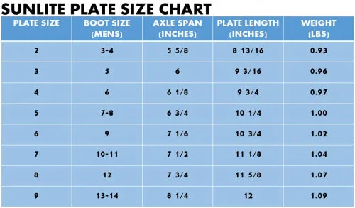 Sunlite Plates