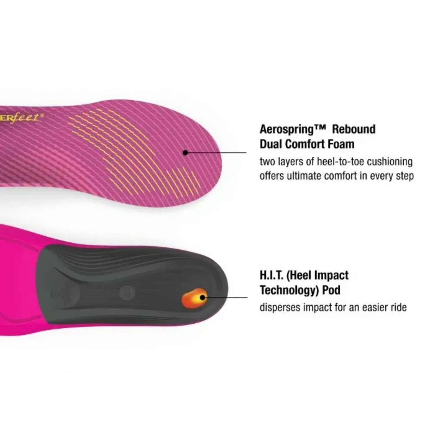 Superfeet ACTIVE SUPPORT (Medium Arch) Womens